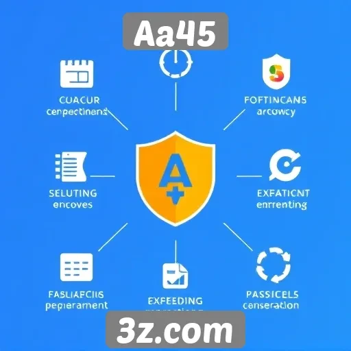 Análise das principais funcionalidades do site Aa45